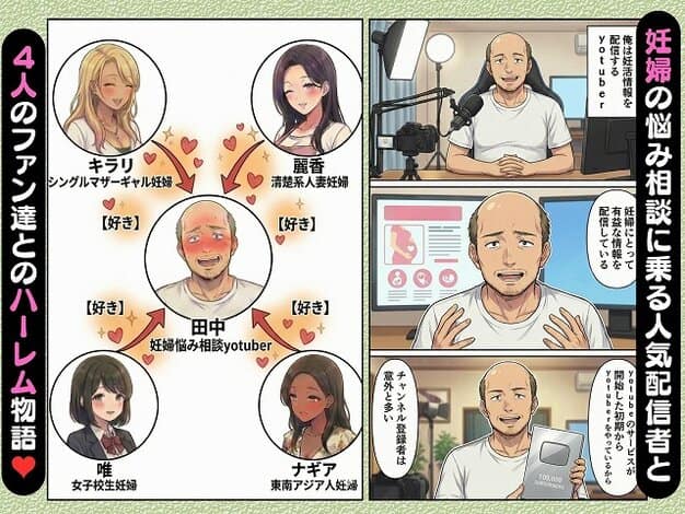 【ボテ腹妊婦ハーレム〜4人の妊婦を食い散らかす中年おじさん〜【漫画283P】】変態マジシャン@4人の妊婦ファンと田中を並べた人物紹介