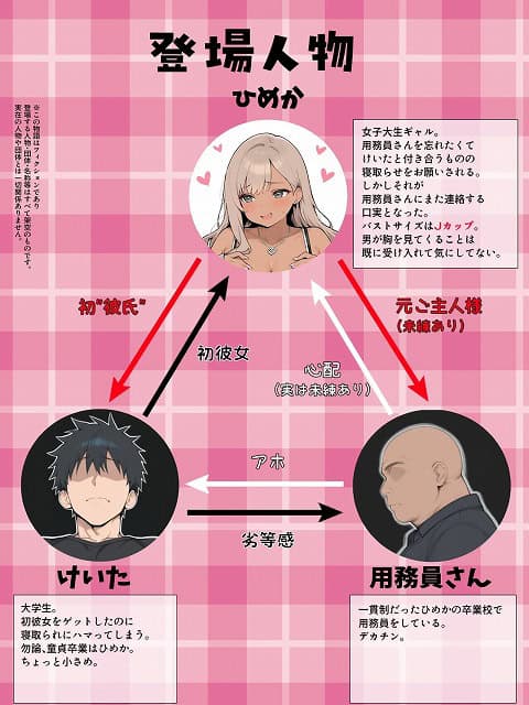 【学校イチ爆乳のギャル彼女に寝取らせを頼んで一生後悔する話】ゆーへー@ひめか、けいた、用務員さんの3人を矢印で結んだ人物相関図