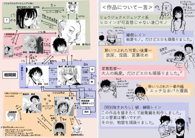 収録作品の人物相関図と作品説明が並び、複数のキャラクターが配置される